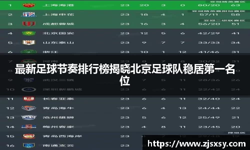 最新足球节奏排行榜揭晓北京足球队稳居第一名位