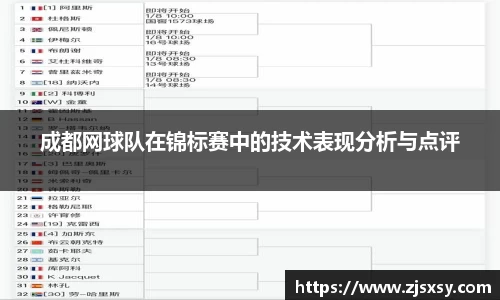 成都网球队在锦标赛中的技术表现分析与点评