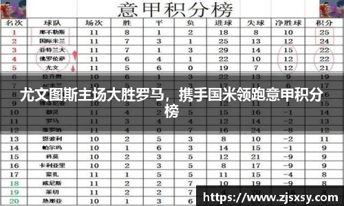 尤文图斯主场大胜罗马，携手国米领跑意甲积分榜